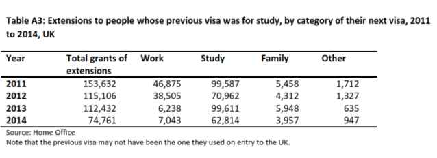 job stats